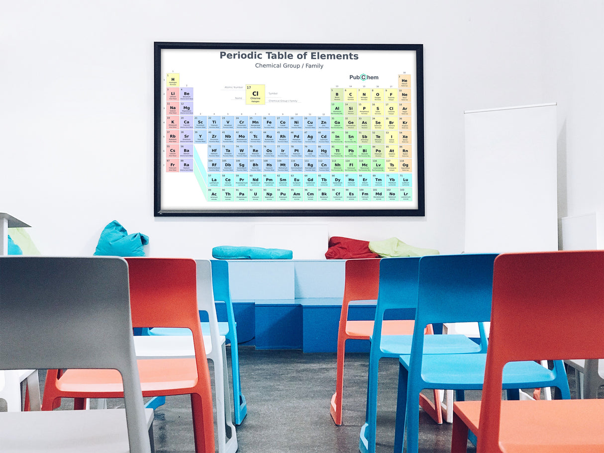 Peroidic Table of Elements (Multiple Sizes)